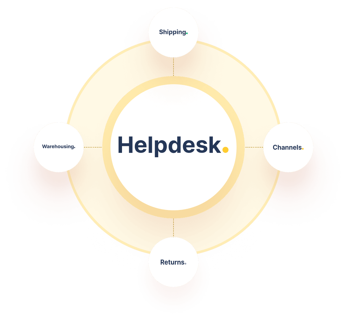 Helpdesk Connection