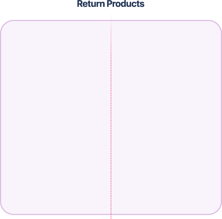 Return products