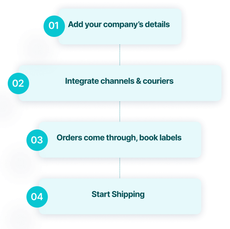 Orders Management Software Uk Despatch Cloud