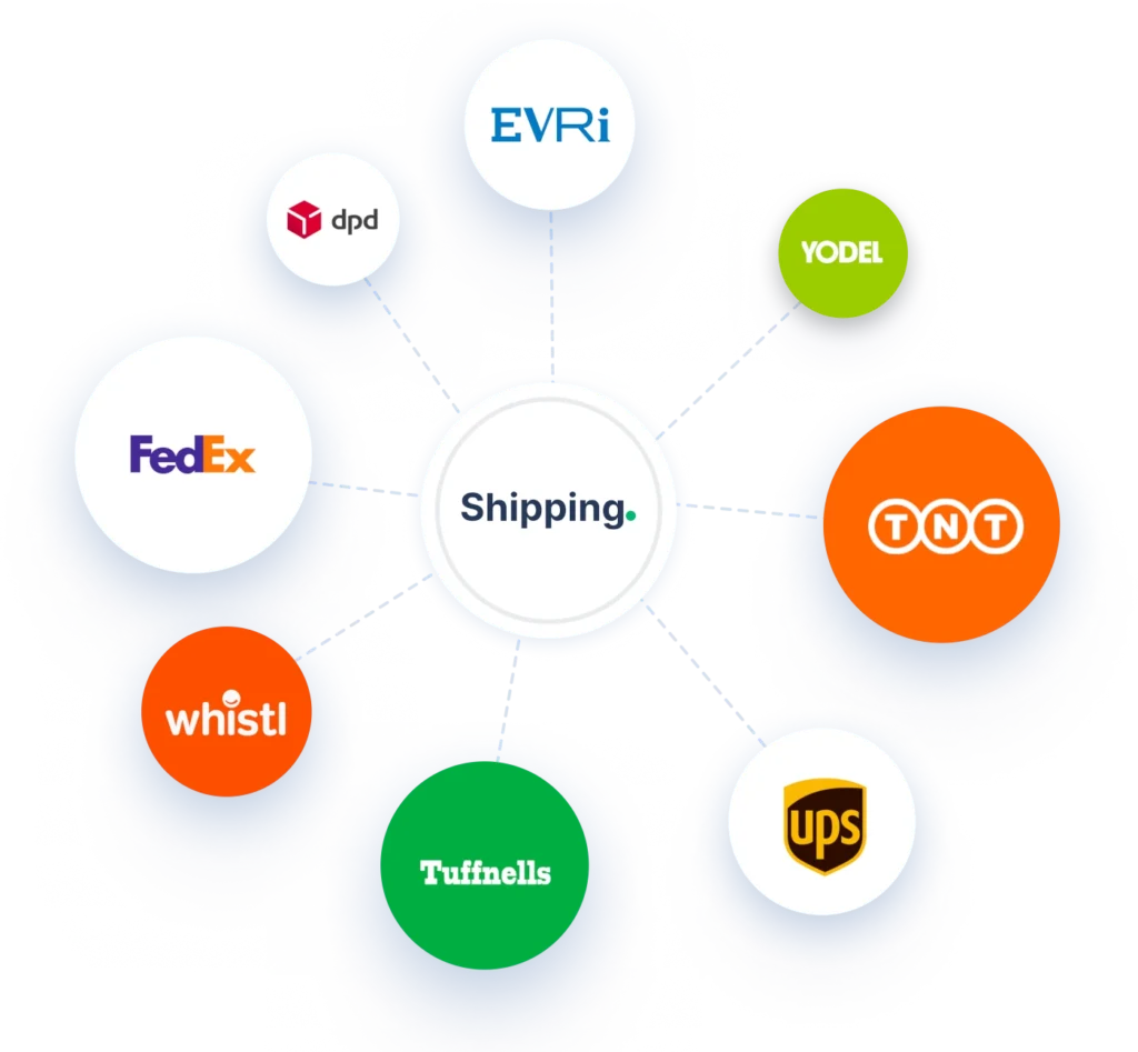 Logos Of Shippers We Integrate With