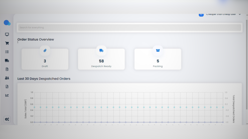 When logging in as a hub user, your customers gain access to a dashboard